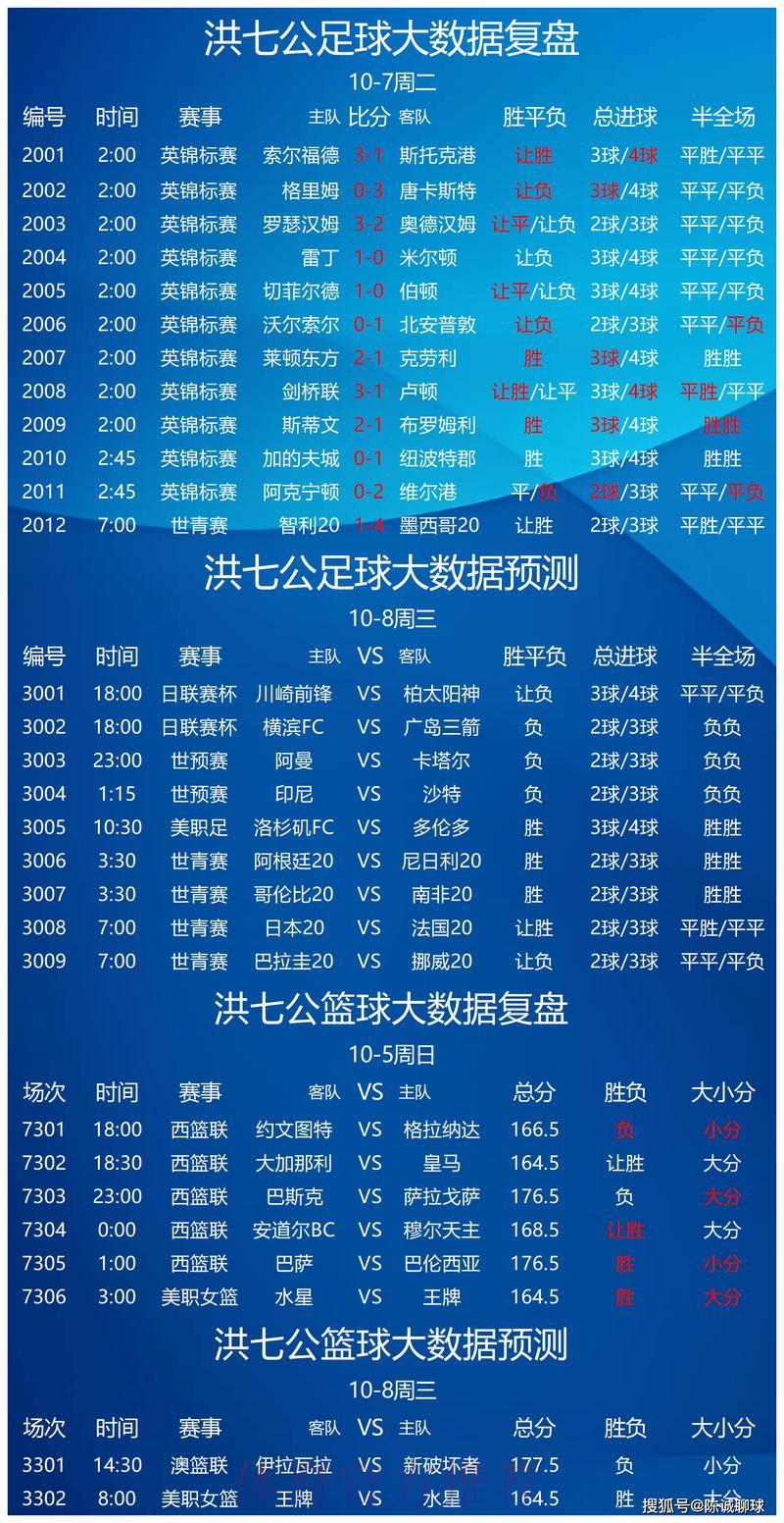 世界杯竞猜大数据解析：数据驱动下的精准预测之道