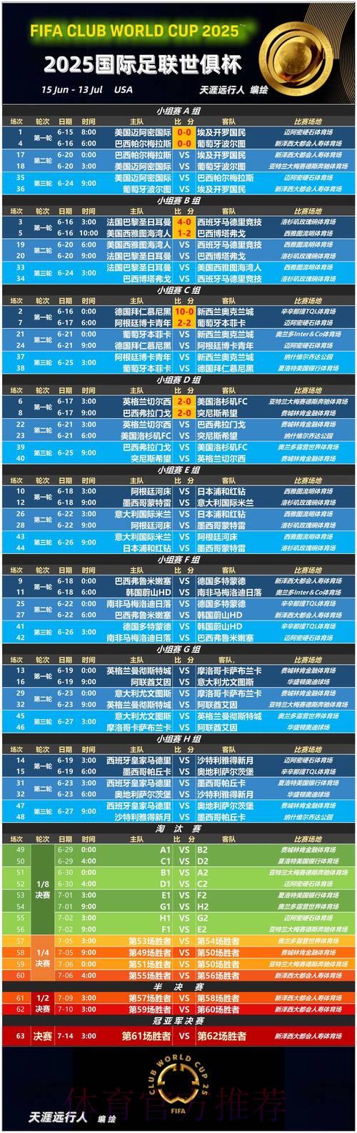 全面解析世界杯赛程数据