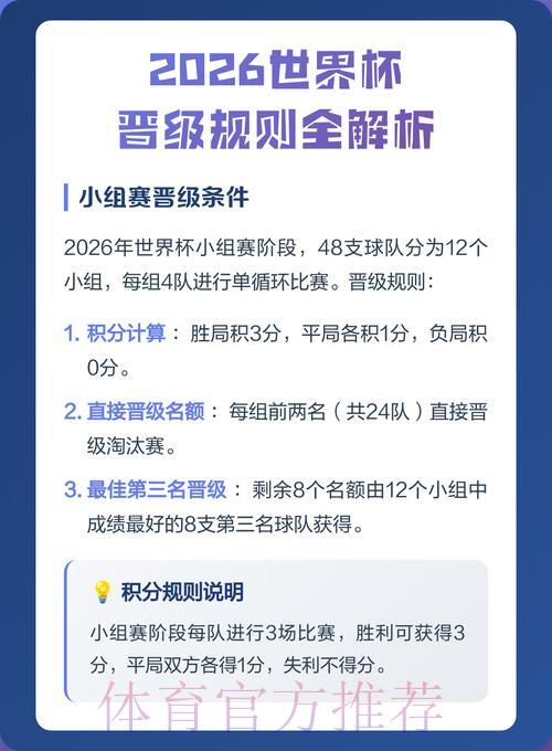2026世界杯比分查询软件入口地址获取全攻略