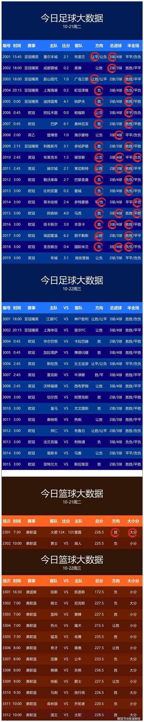 世界杯竞猜平台推荐：稳定可信的体育预测指南