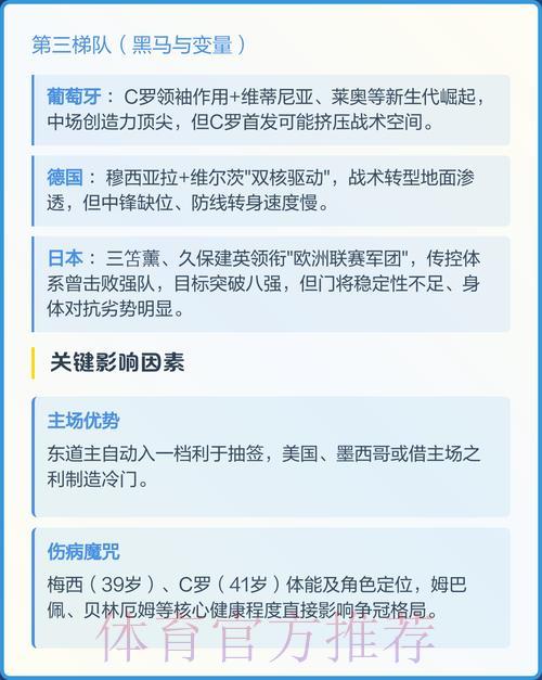 苹果官方发布2026年世界杯赛事趋势预测 苹果官方发布2026年世界杯赛事趋势预测