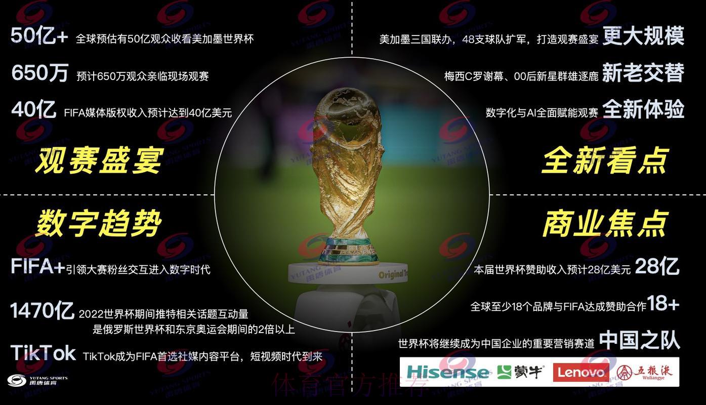 探秘2026世界杯直播背后的故事