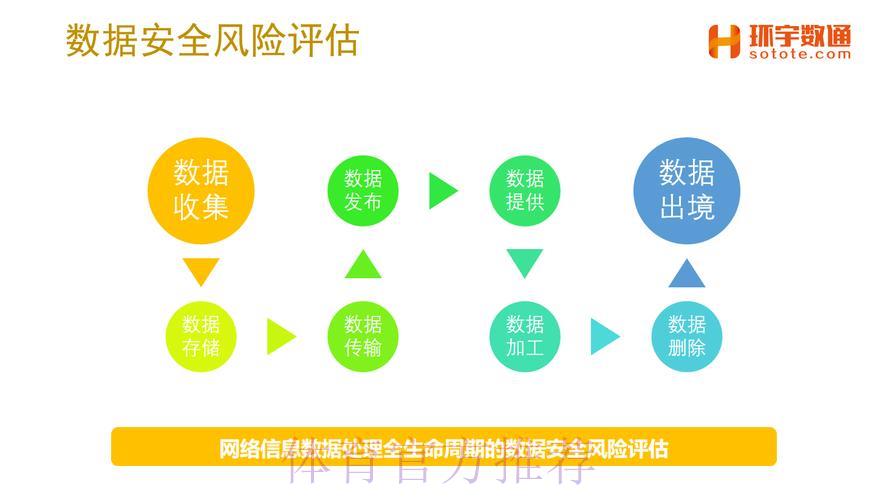 全面剖析：世界杯竞猜平台的安全保障与风险防范评估