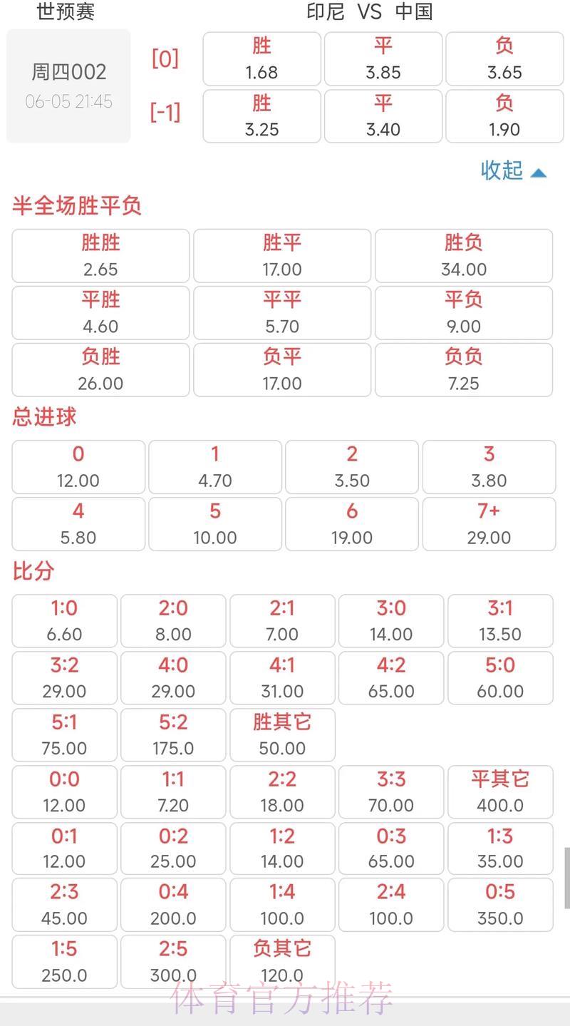 世界杯投注赔率全解读:轻松看懂数字背后的秘密 世界杯投注赔率全解读:轻松看懂数字背后的秘密
