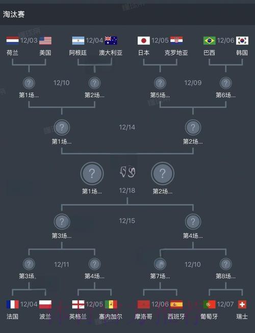 深度解析世界杯各支球队完整阵容名单 深度解析世界杯各支球队完整阵容名单