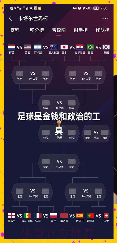 2026年世界杯展望:亚洲各队能否成功突围晋级? 2026年世界杯展望:亚洲各队能否成功突围晋级?